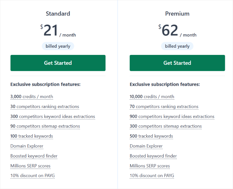 lowfruits pricing subscription plans