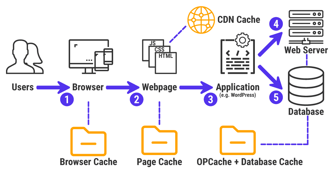 Schema di come funziona la didascalia