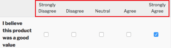 Likert Scale - สิ่งที่ต้องวัด