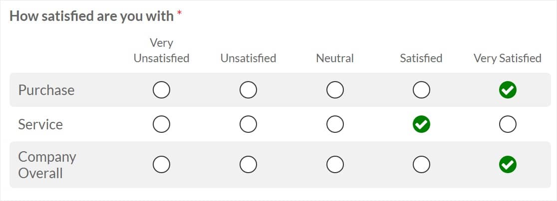 Beispiel für Likert-Skala