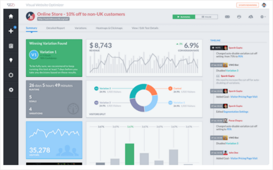 VWO (Visual Website Optimizer)