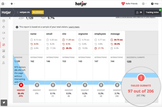 Hotjar wordpress a/b testująca wtyczka