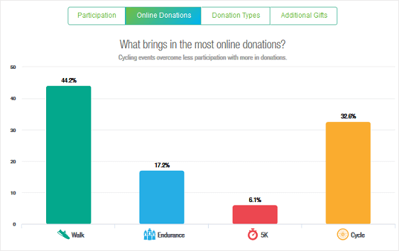 Online-Spendenstatistik