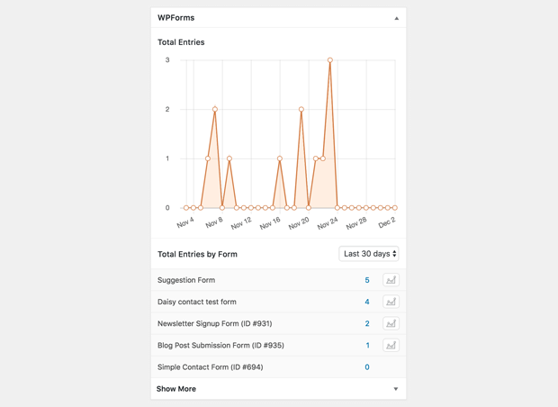 Widget Dasbor WPForms