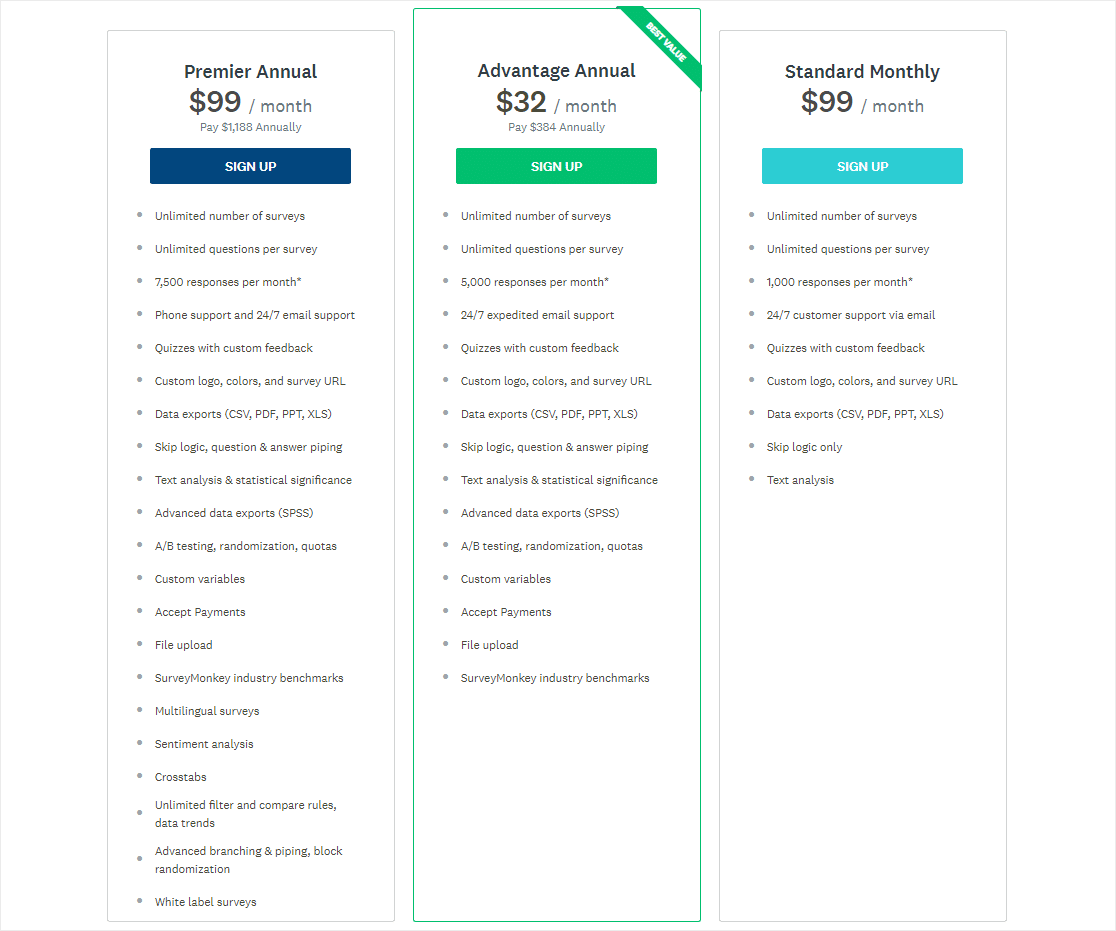 harga surveymonkey