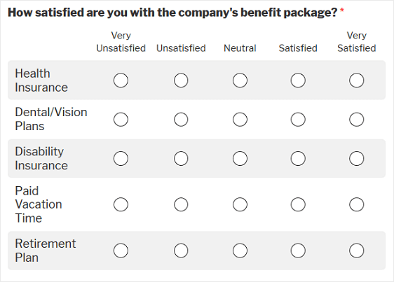 pacote de benefícios escala likert