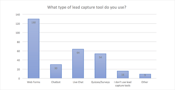 outils de capture de leads