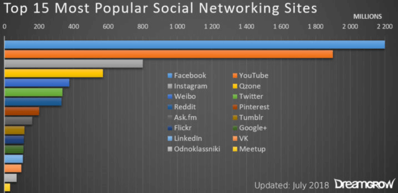 marketing de medios sociales