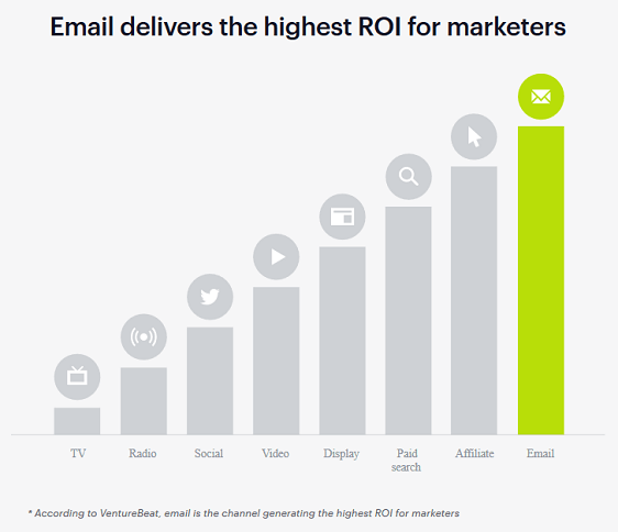 marketing prin e-mail