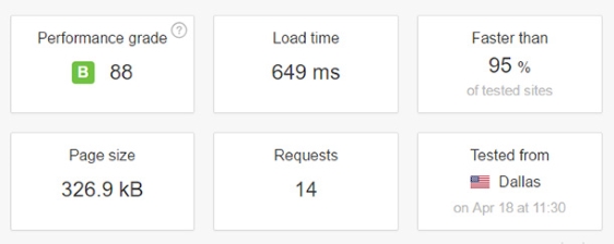 Prueba de velocidad SiteGround