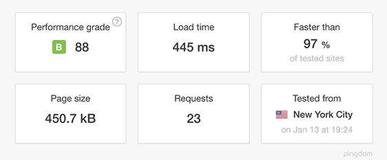 Prueba de velocidad DreamHost