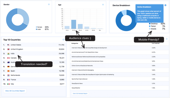 ตรวจสอบสถิติไซต์ภายในแดชบอร์ด WordPress