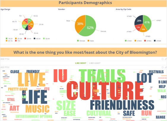 types de graphiques d'enquête sisense