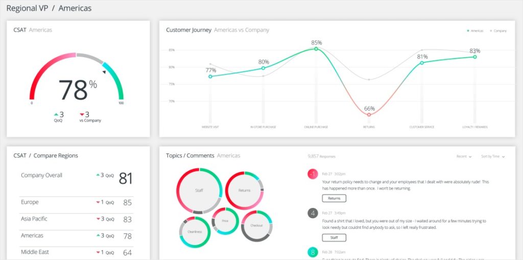 graphiques d'outils de visualisation d'enquête