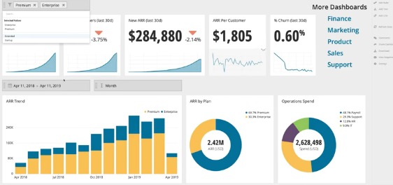 comparación de herramientas de visualización de datos