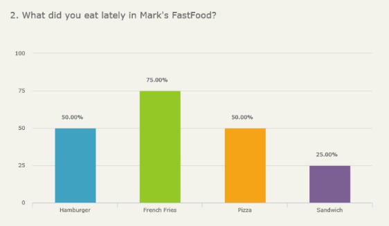 memvisualisasikan data survei