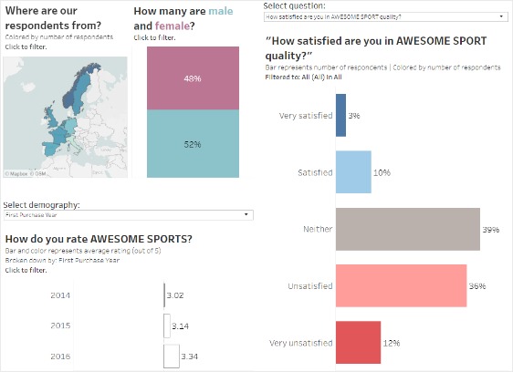 แดชบอร์ด tableau ที่มีข้อมูลมากมาย