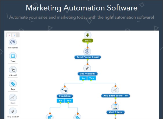 funzioni di marketing dei flussi di lavoro di automazione