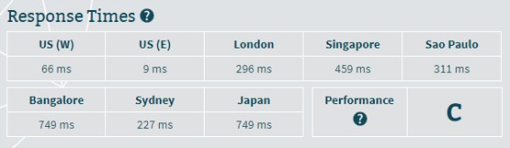 certificados SSL