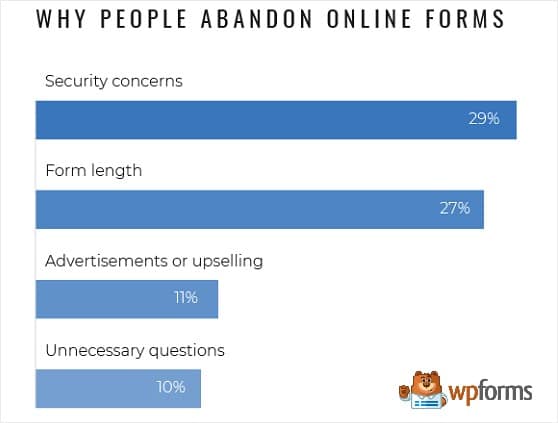 statistici-motive-pentru-abandonarea-formularului-online