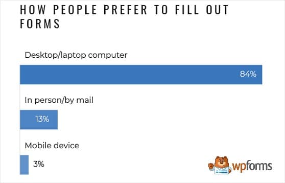 stats-form-preferință