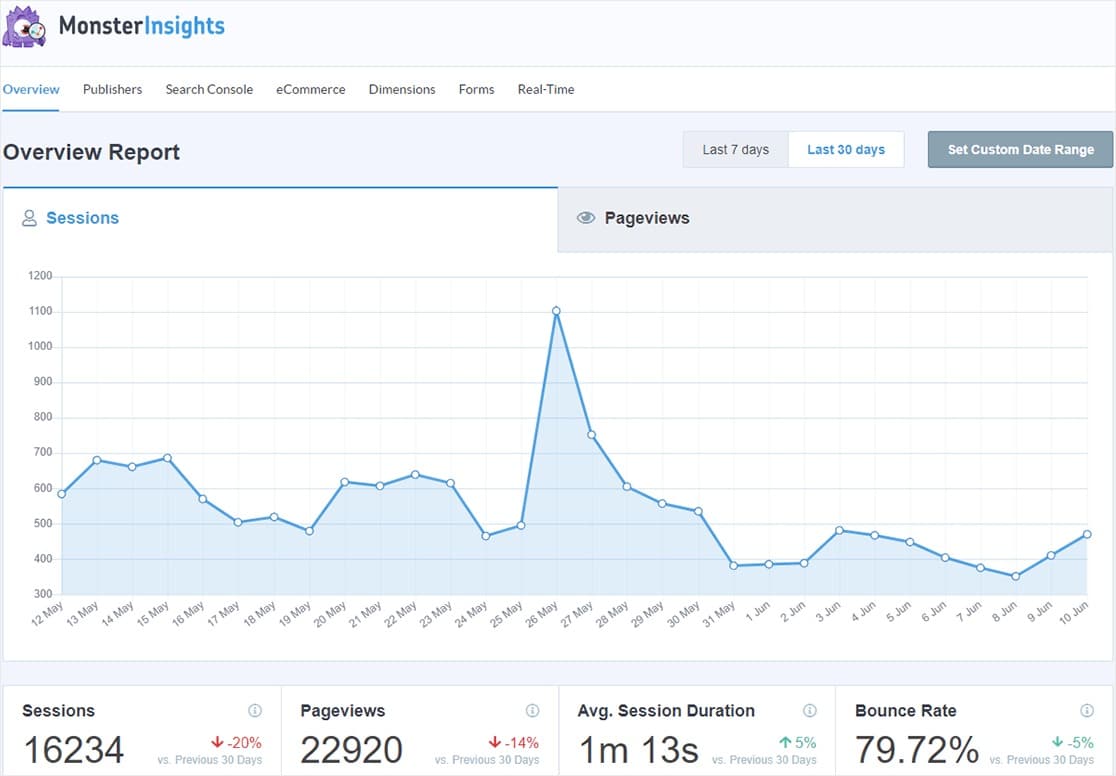 Monsterinsights-dashboard-get-more-subscribers