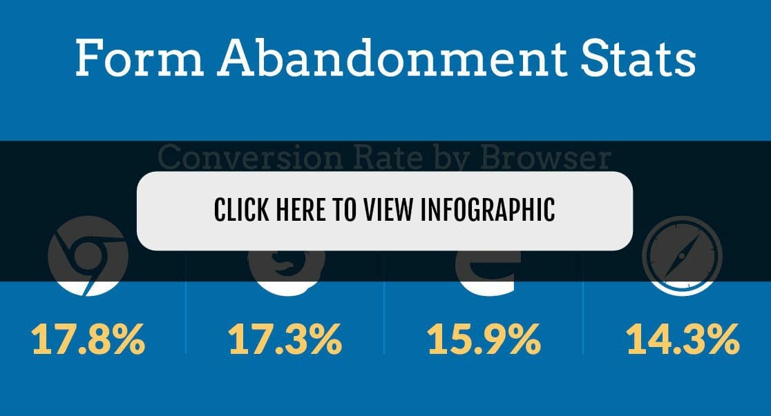 infografica sulle statistiche di abbandono dei moduli medi