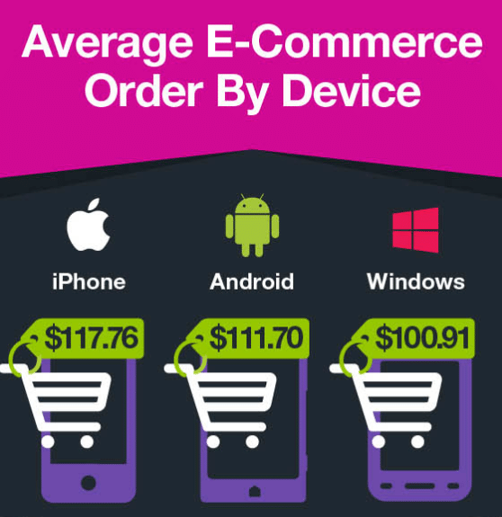 estadísticas de comercio móvil