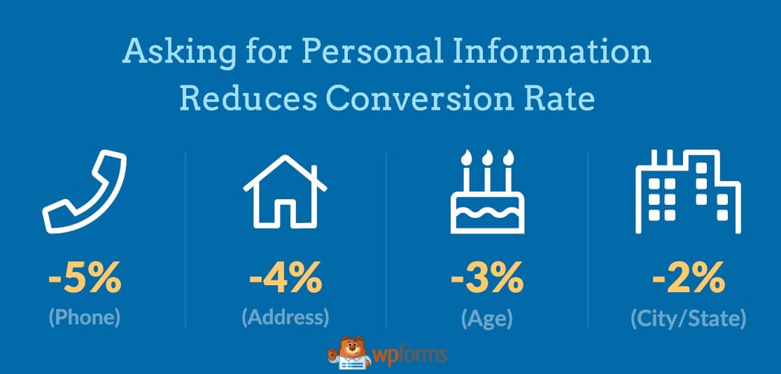 statistiques de taux de conversion