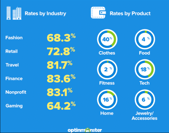 statistiques d'achat en ligne de commerce électronique