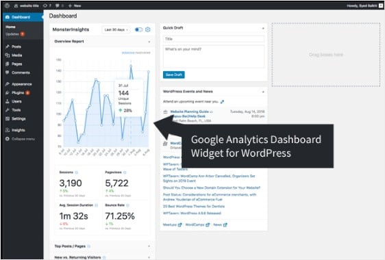 widget della dashboard di google analytics