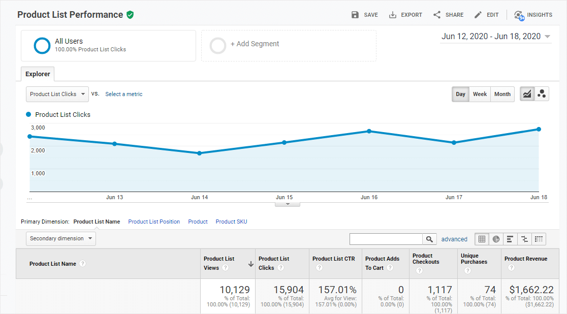 gelişmiş e-ticaret ürün listesi performansı