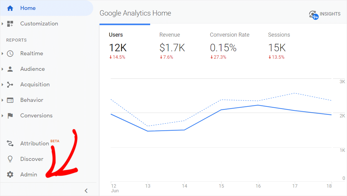 fai clic su amministratore su analisi