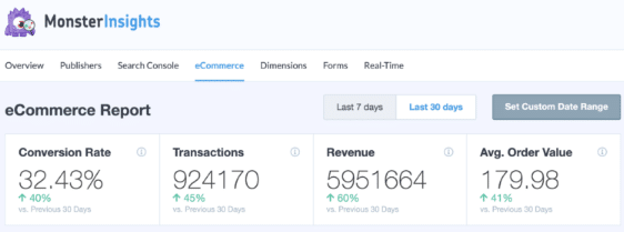 Panoramica del rapporto e-commerce di monsterinsights (1)