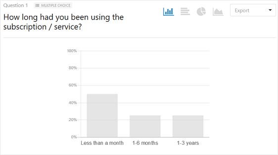 조사 결과