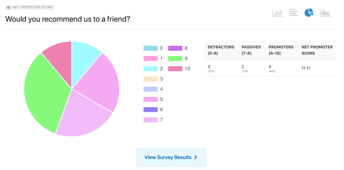 Grafico del punteggio del promotore netto di WPForms