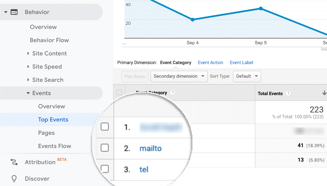 Rastreamento de link tel e mailto