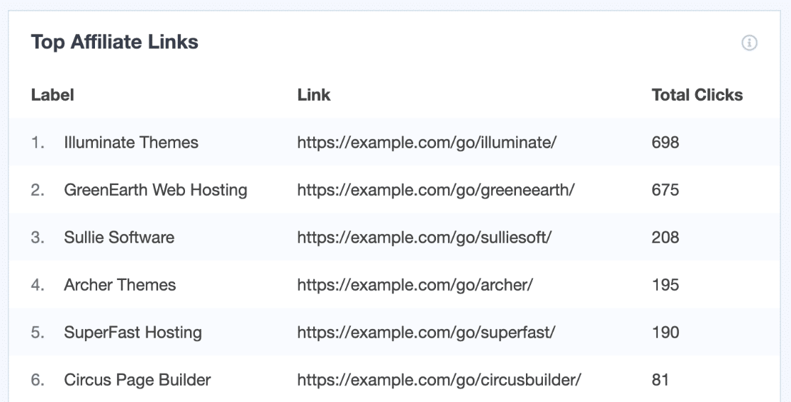 Melacak tautan afiliasi di WordPress dengan MonsterInsights