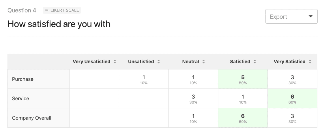 Resultados do resumo da pesquisa WPForms em uma tabela