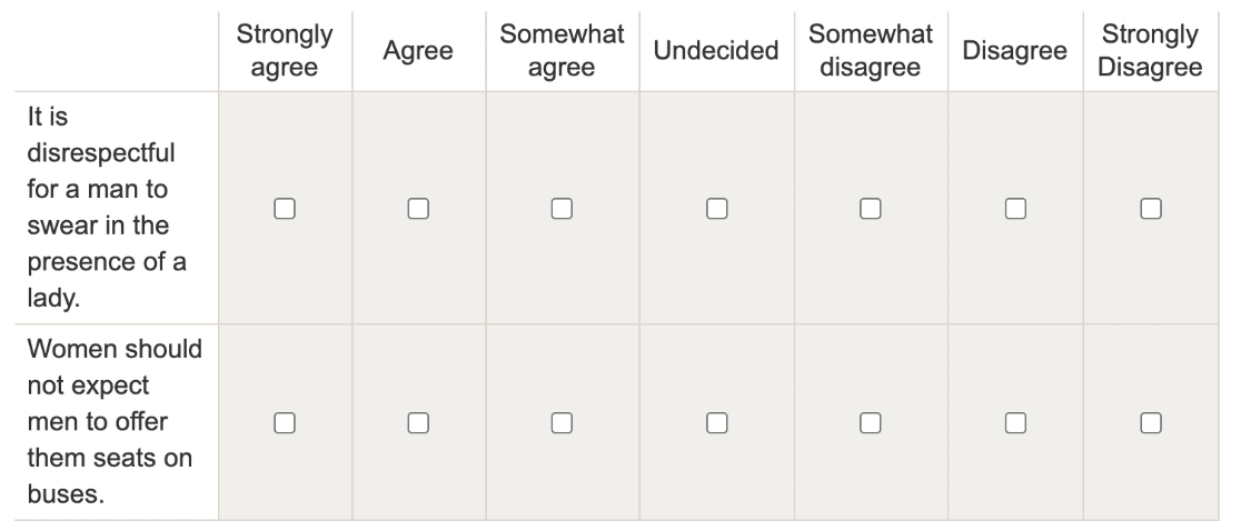 Exemple de question sur l'échelle de Likert