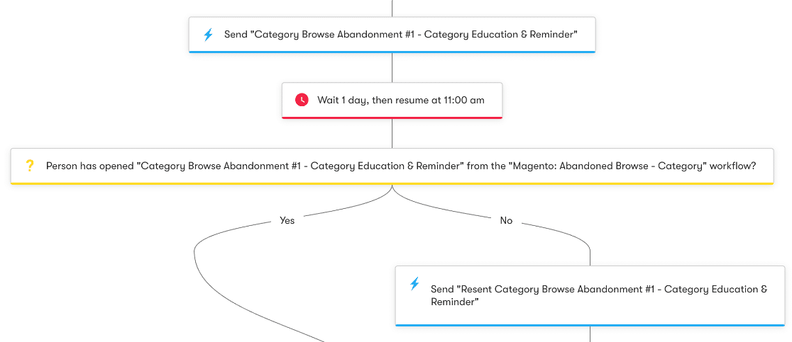 Exemplo de automação de e-mail