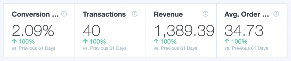 Botón de comercio electrónico y seguimiento de conversiones en WordPress