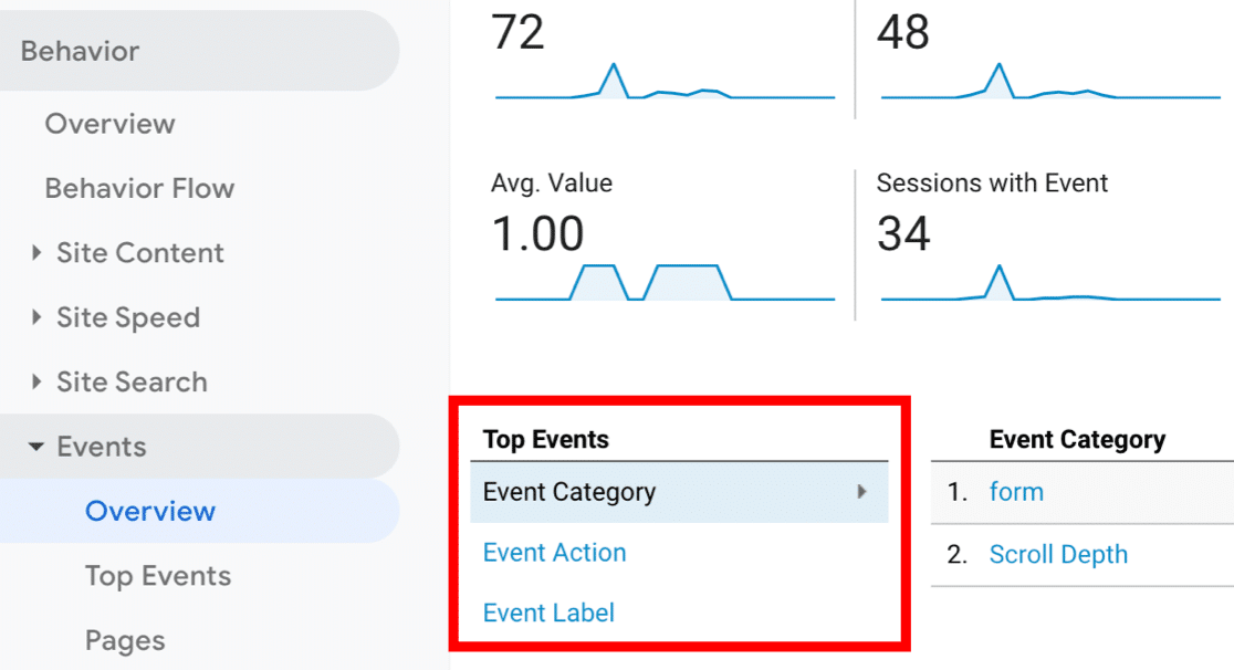 Resultados do Analytics no Google