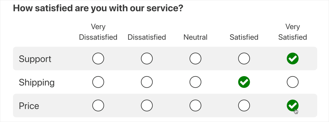 Campo Scala Likert