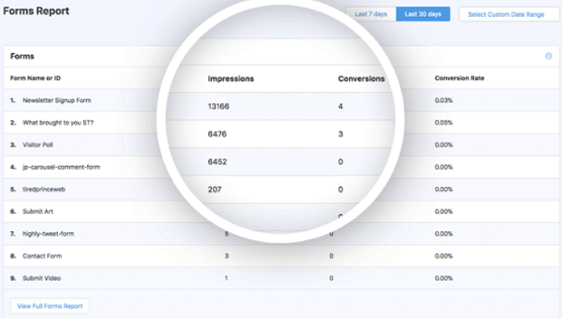 conversions de formulaires monsterinsights