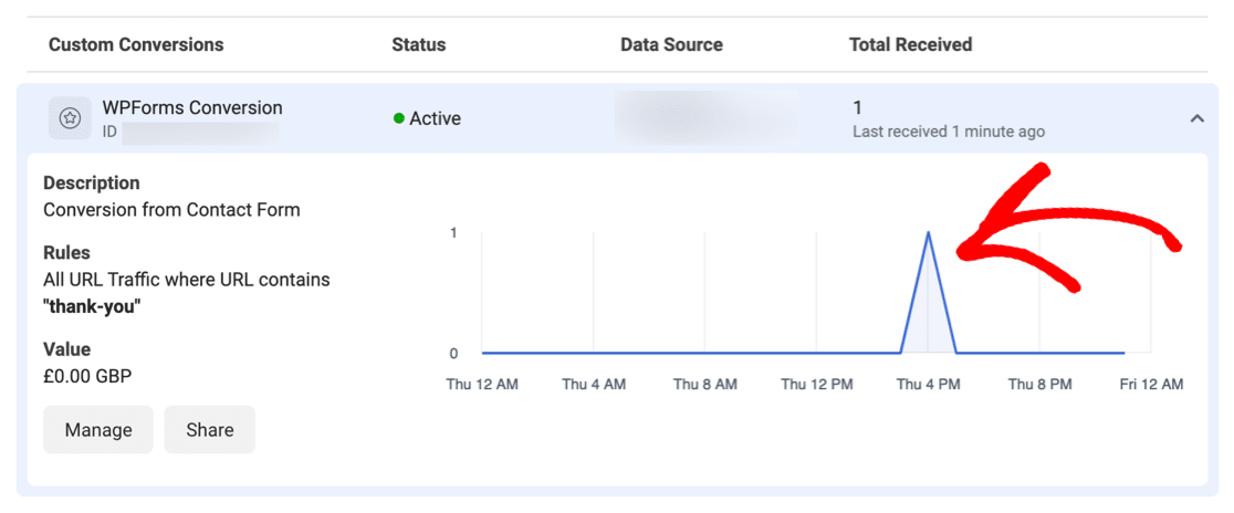 Conversión de envío de formularios de píxeles de Facebook