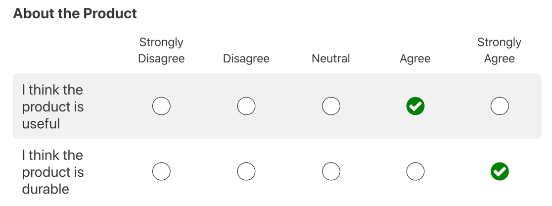 Domanda su scala Likert pubblicata