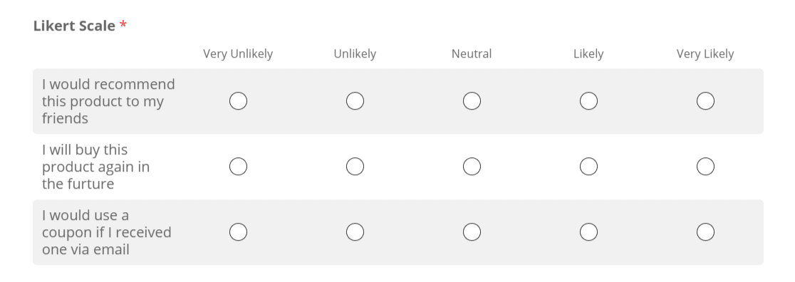 Likert-Skala unwahrscheinlich