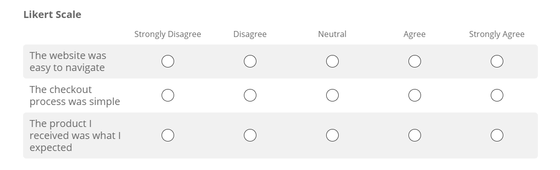 kesepakatan skala likert