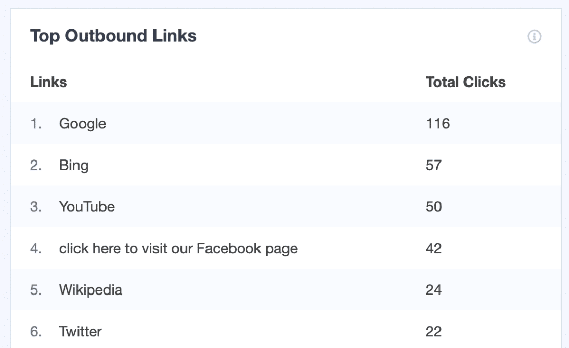 Urmărirea legăturilor de ieșire în WordPress cu MonsterInsights